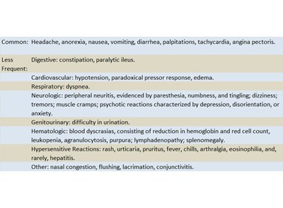 Adverse Reactions (Adverse Reactions)